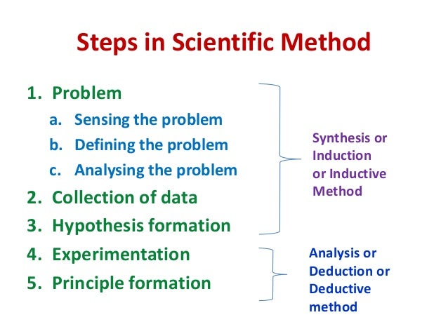 scientific method worksheet An analysis of teaching the scientific method